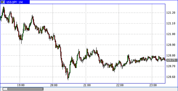 Verum Option 