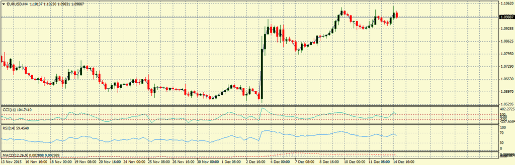 Turbo forex