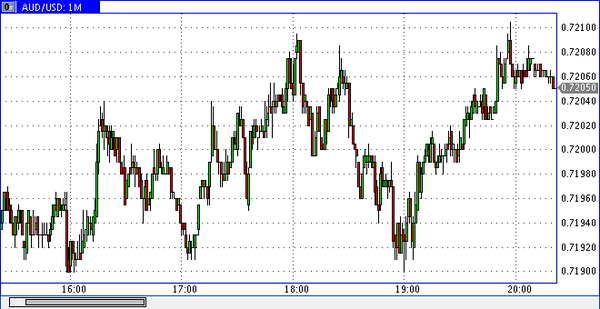 World Forex