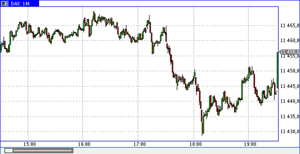 TeleTrade