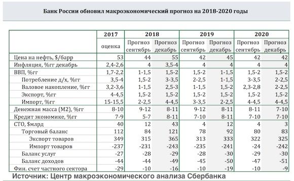 cbr-projections.jpg