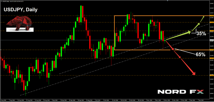 USDJPY