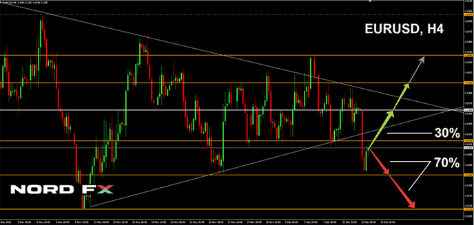 1544877142_EURUSD_17.12.2018.png