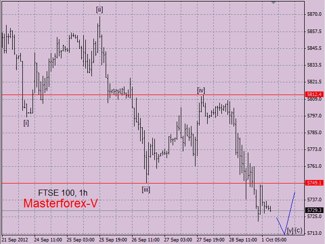 FTSE 100