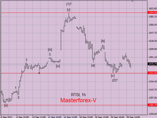 RTS