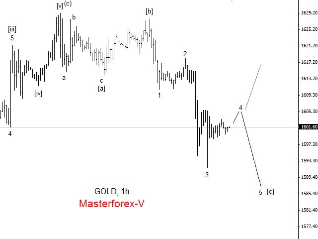 gold