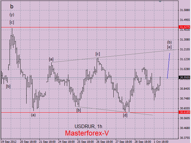 dollar
