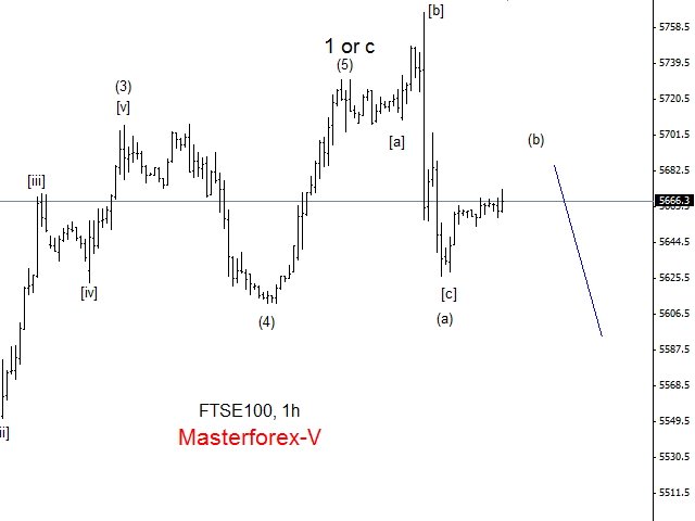 FTSE100
