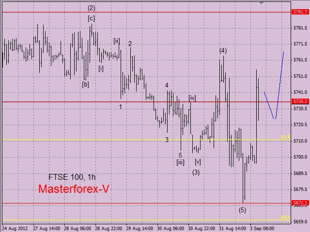 ftse 100