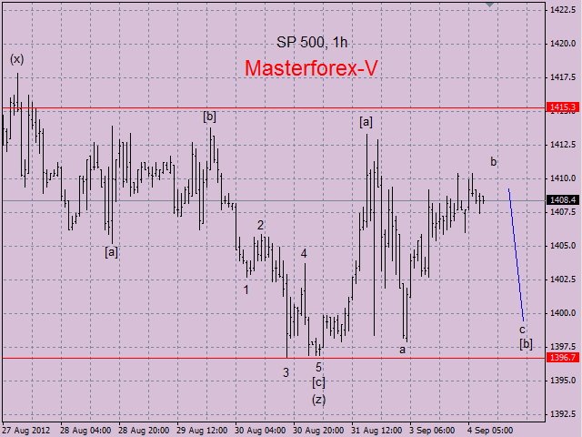 sp500