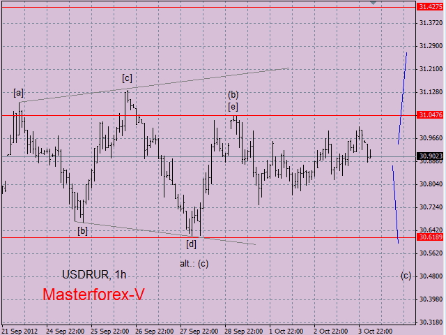 dollar