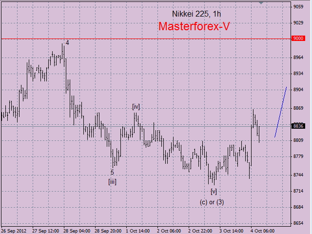 nikkei225