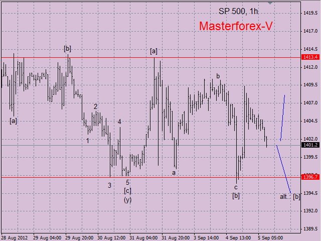SP500