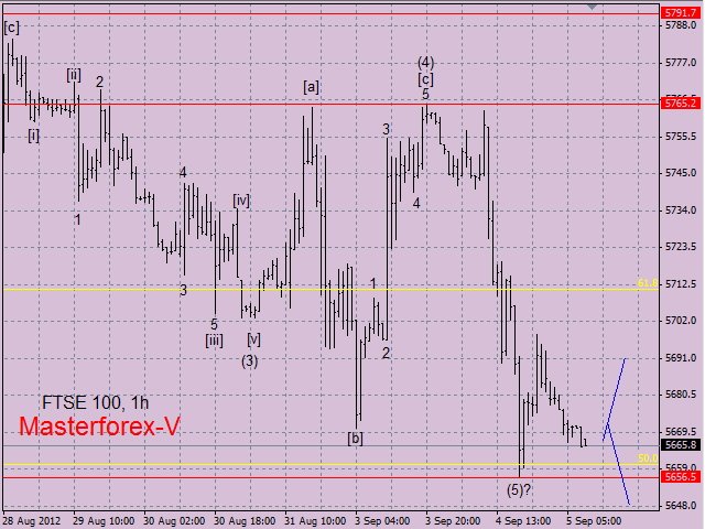 ftse 100