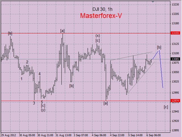 Dow Jones