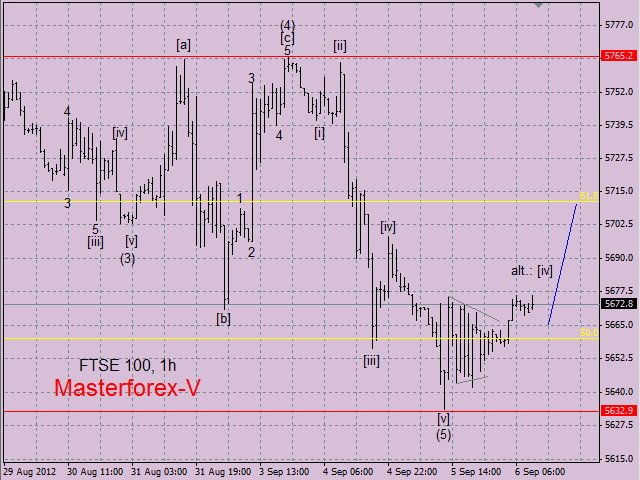 ftse100
