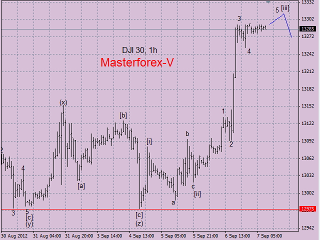 Dow Jones