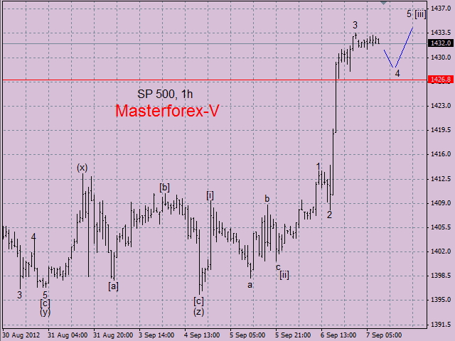 SP500