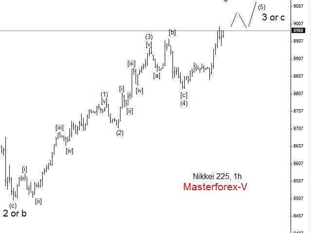 Nikkei225
