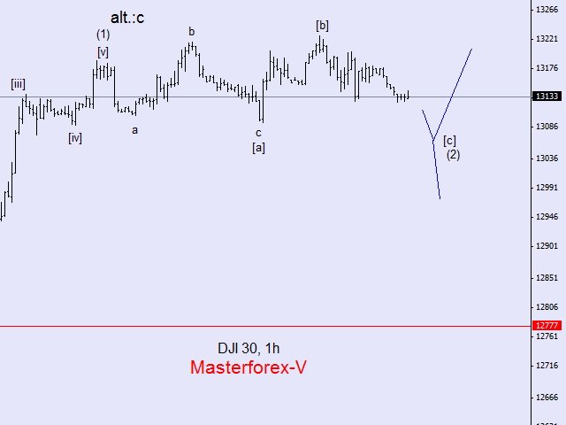 Dow Jones
