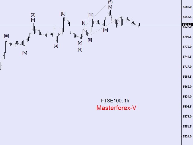 FTSE100