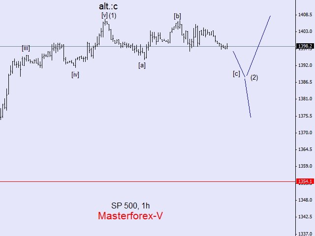 SP500