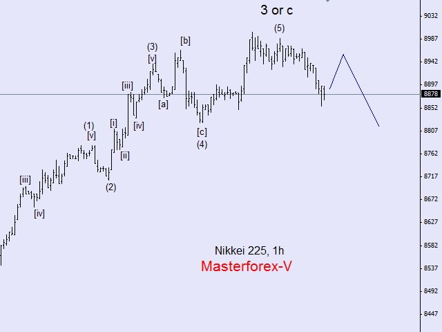 nikkei225