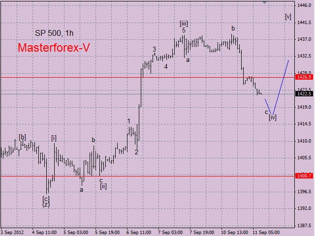 SP500