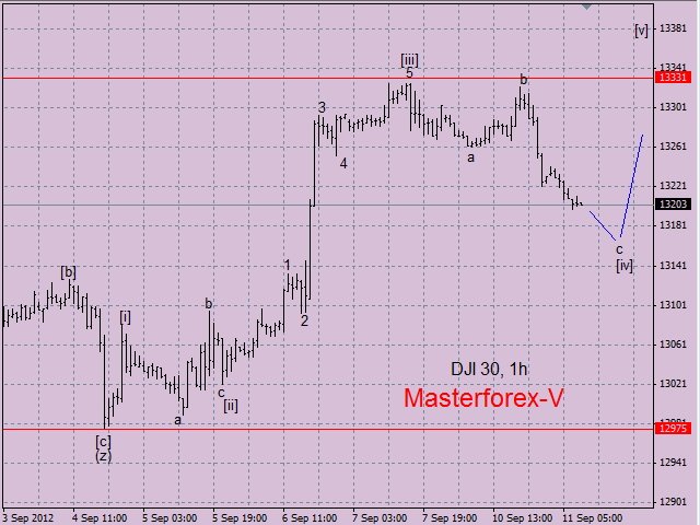 dowjones