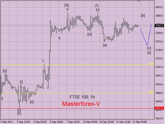 ftse 100