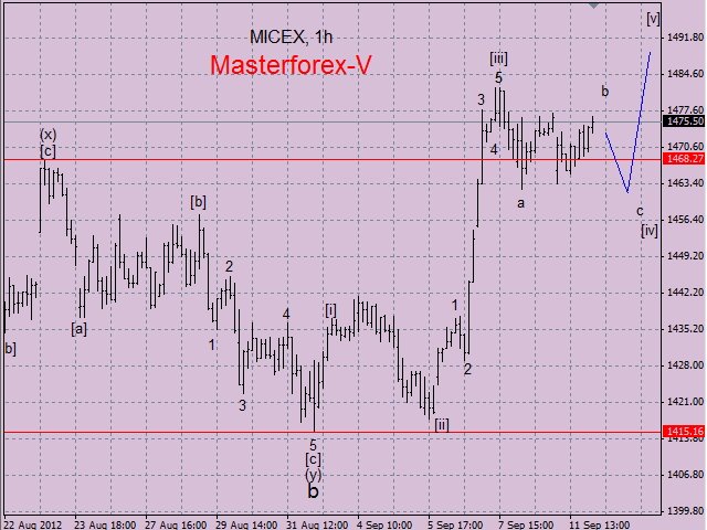 MMVB