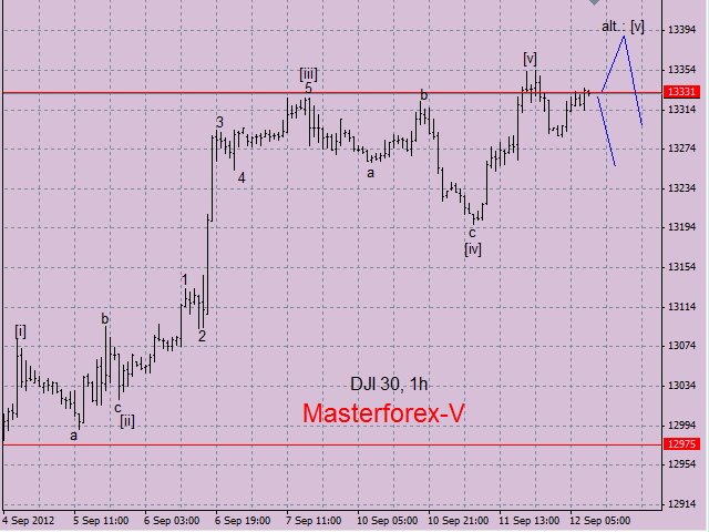 dow jones