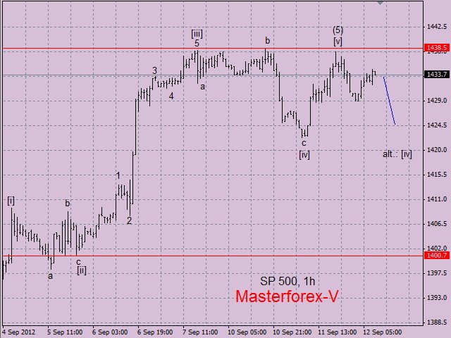 sp500