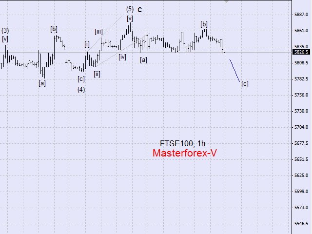 FTSE100
