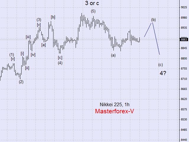 Nikkei225