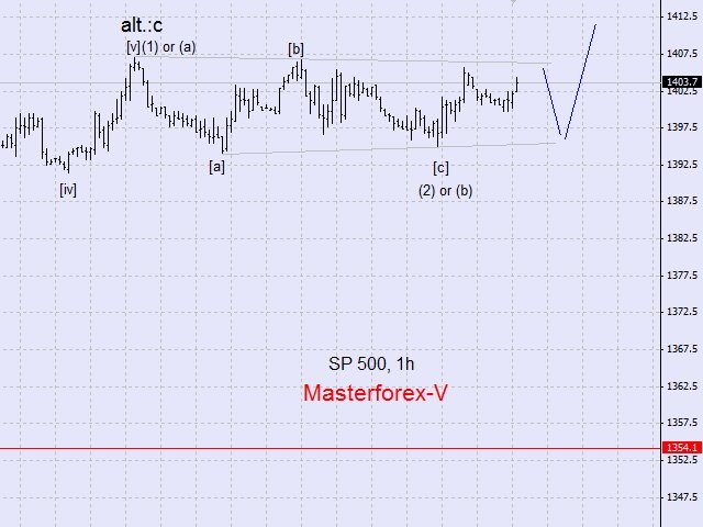 SP500