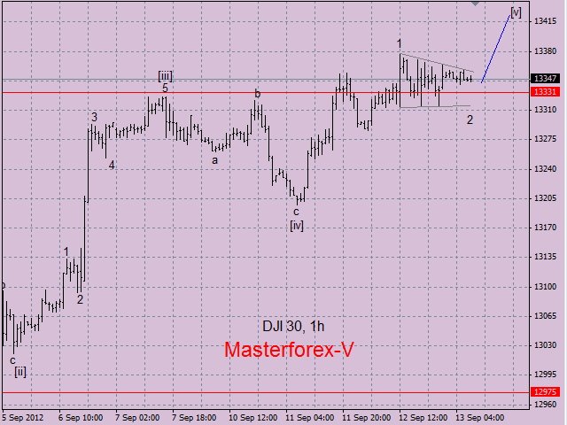 dow jones