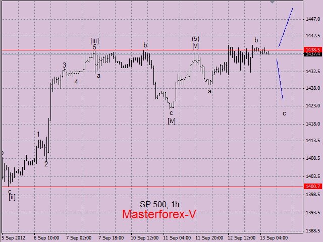 SP500