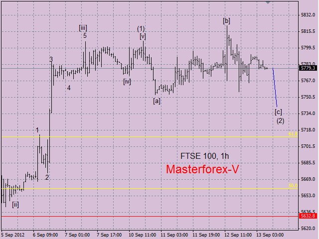 ftse100