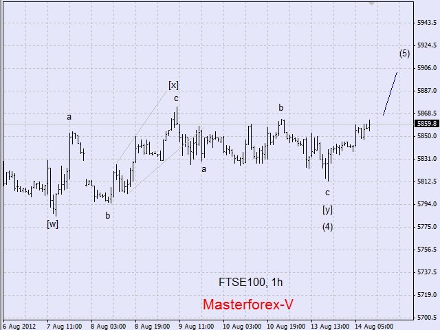 FTSE100