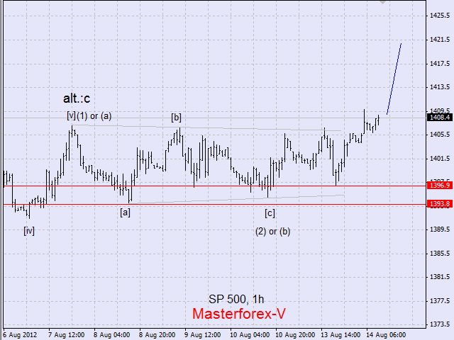 SP500