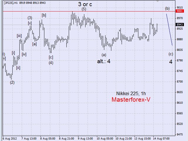 nikkei225