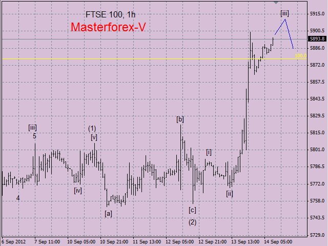ftse100