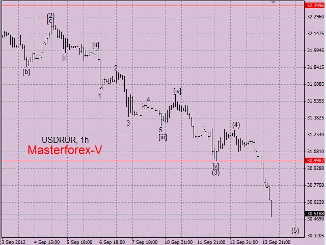 dollar