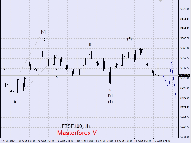 FTSE100