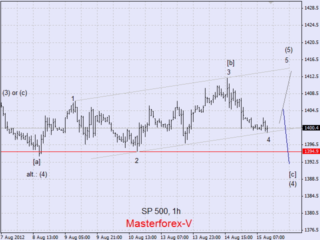 SP500