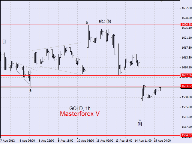 gold