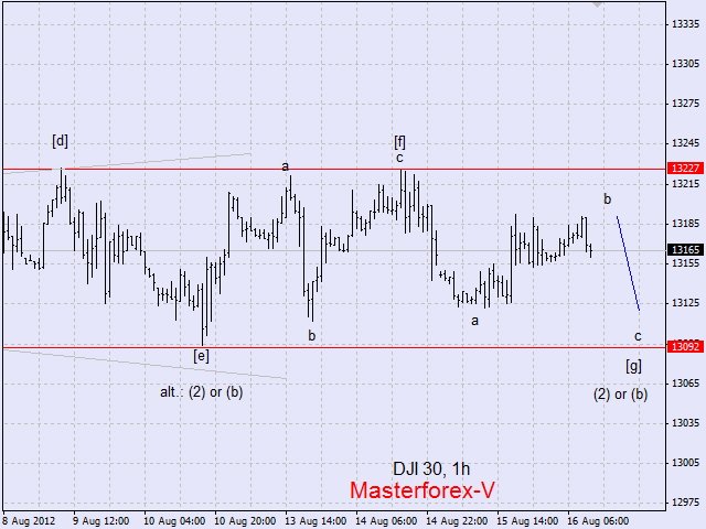 Dow Jones