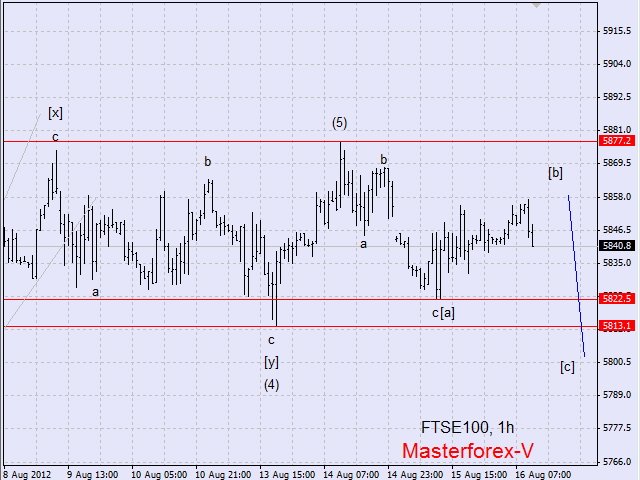 FTSE100