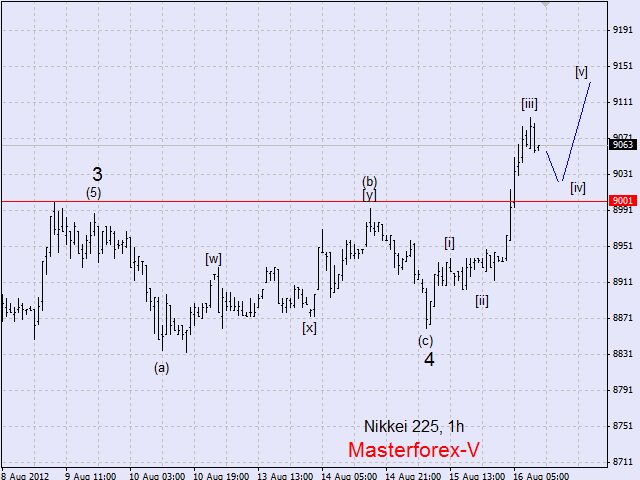 nikkei225